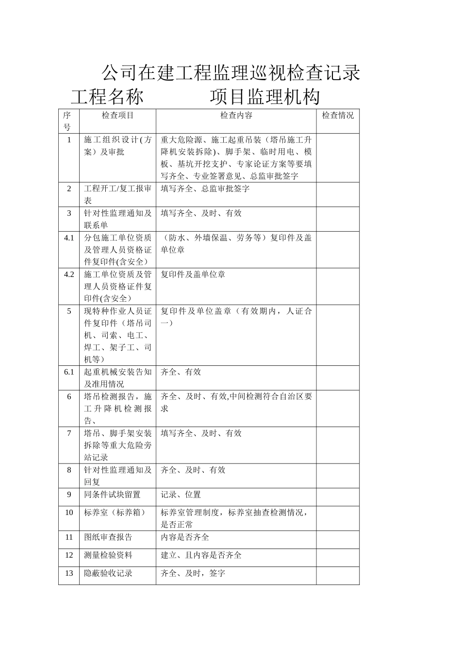 监理公司在建工程巡视检查表_第1页