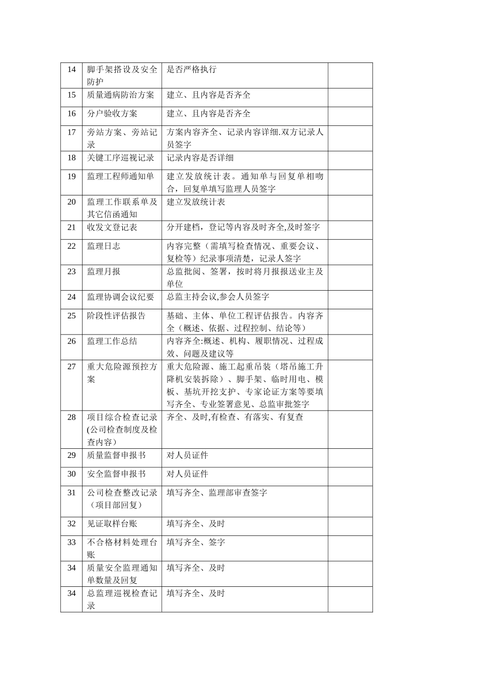 监理公司在建工程巡视检查表_第2页