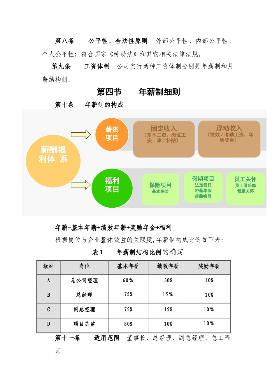 监理公司薪酬福利管理制度_第2页
