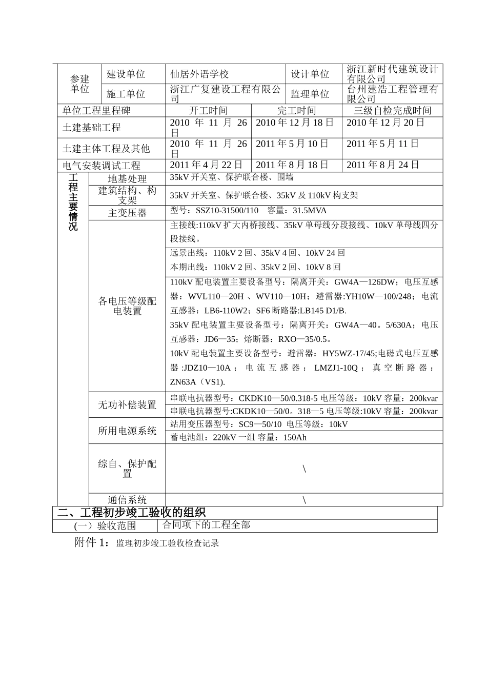 监理初步竣工验收报告_第2页