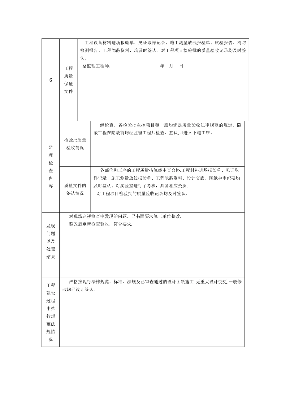 监理单位工程质量评估报告表格_第2页