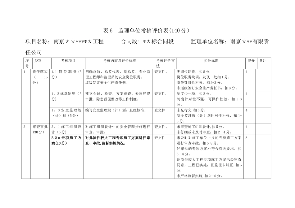 监理单位考核评价表_第2页