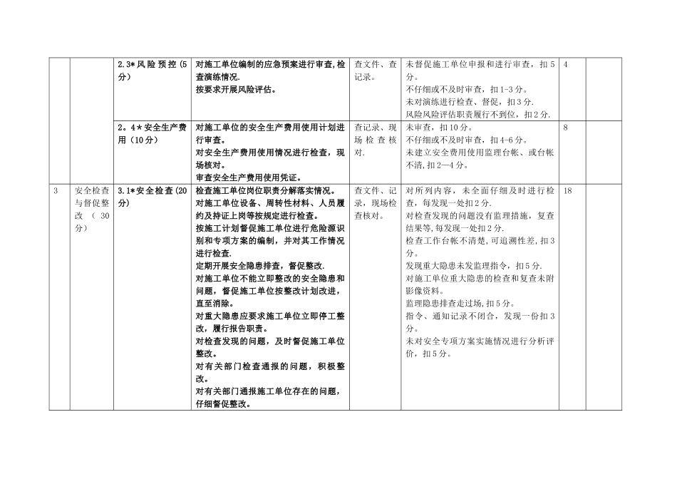 监理单位考核评价表_第3页