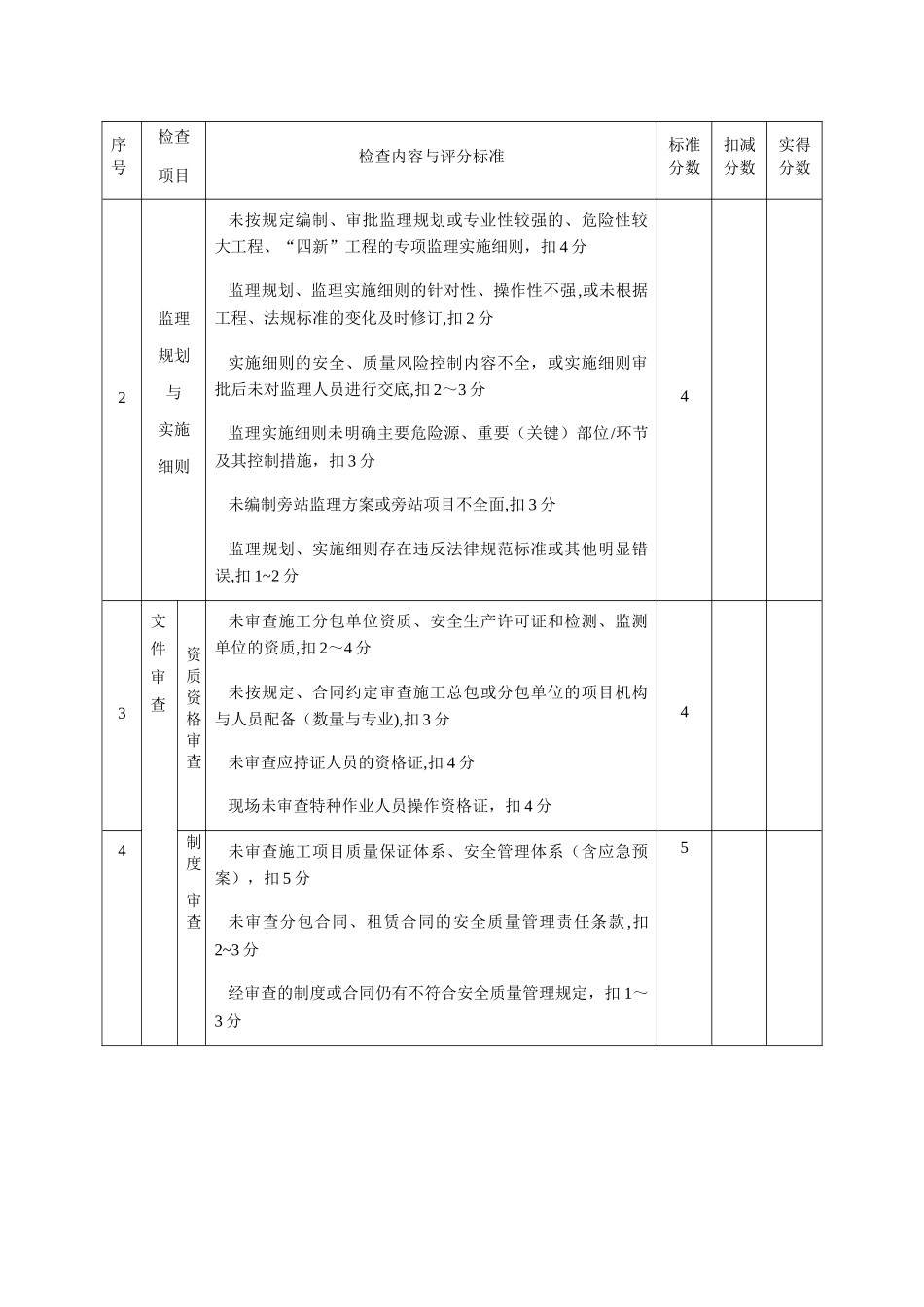 监理单位质量安全检查评分表_第2页