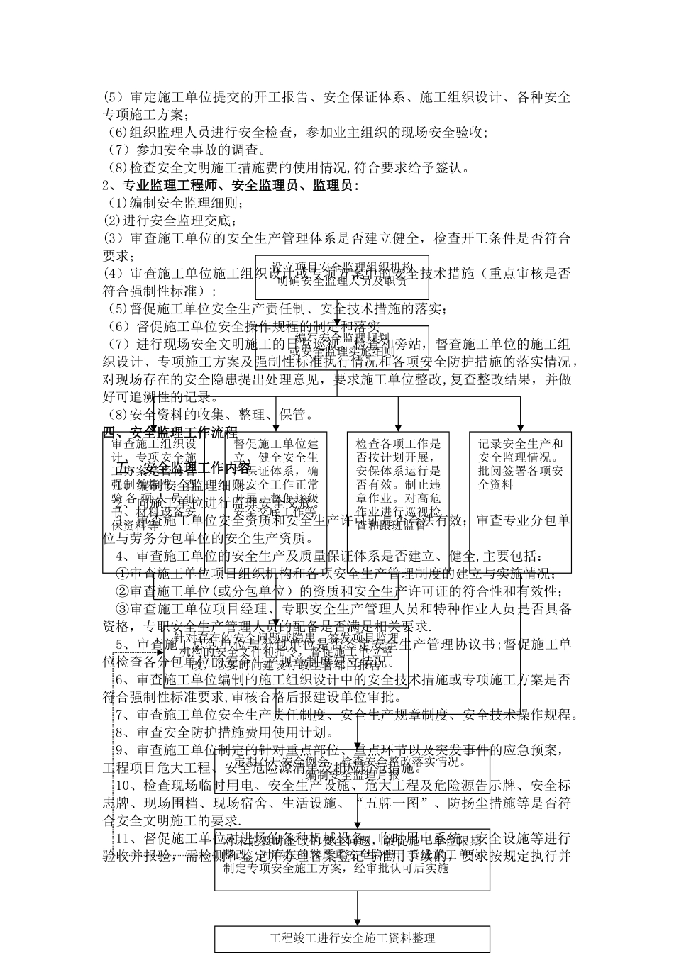 监理安全交底_第3页