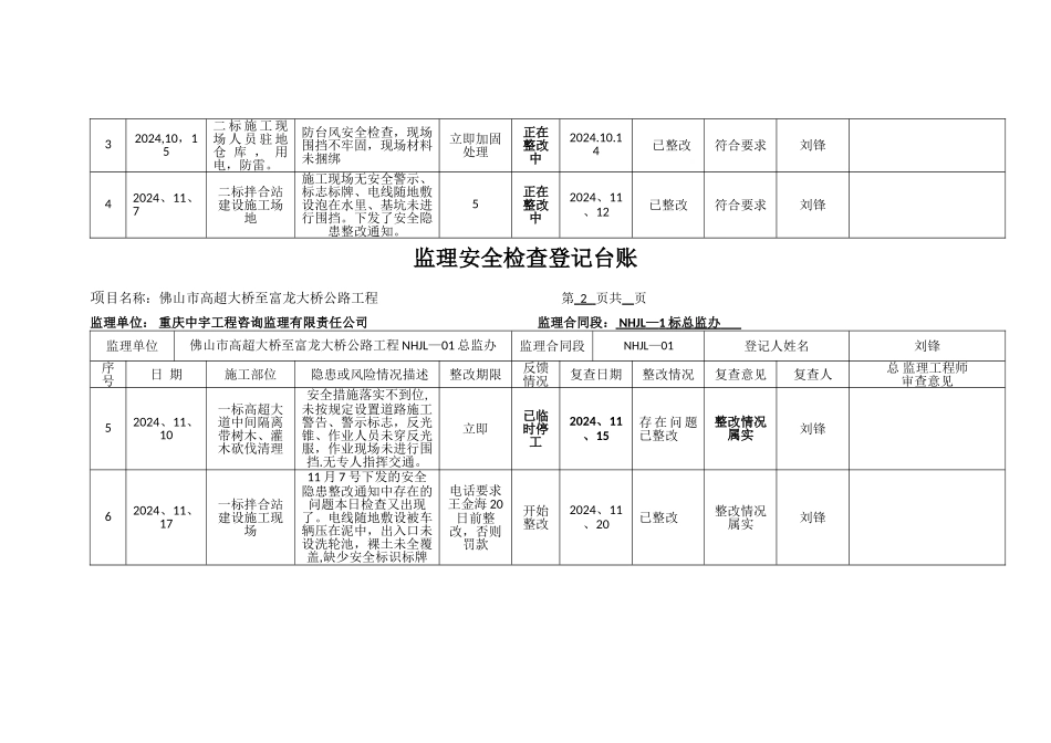 监理安全检查登记台账_第2页