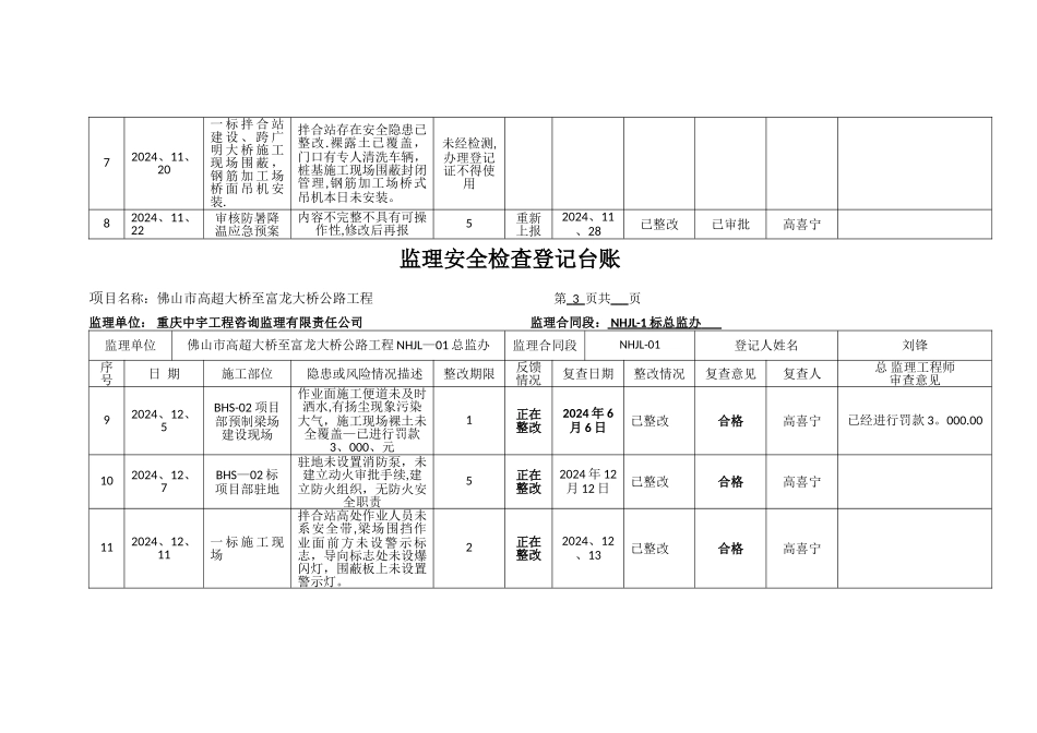 监理安全检查登记台账_第3页
