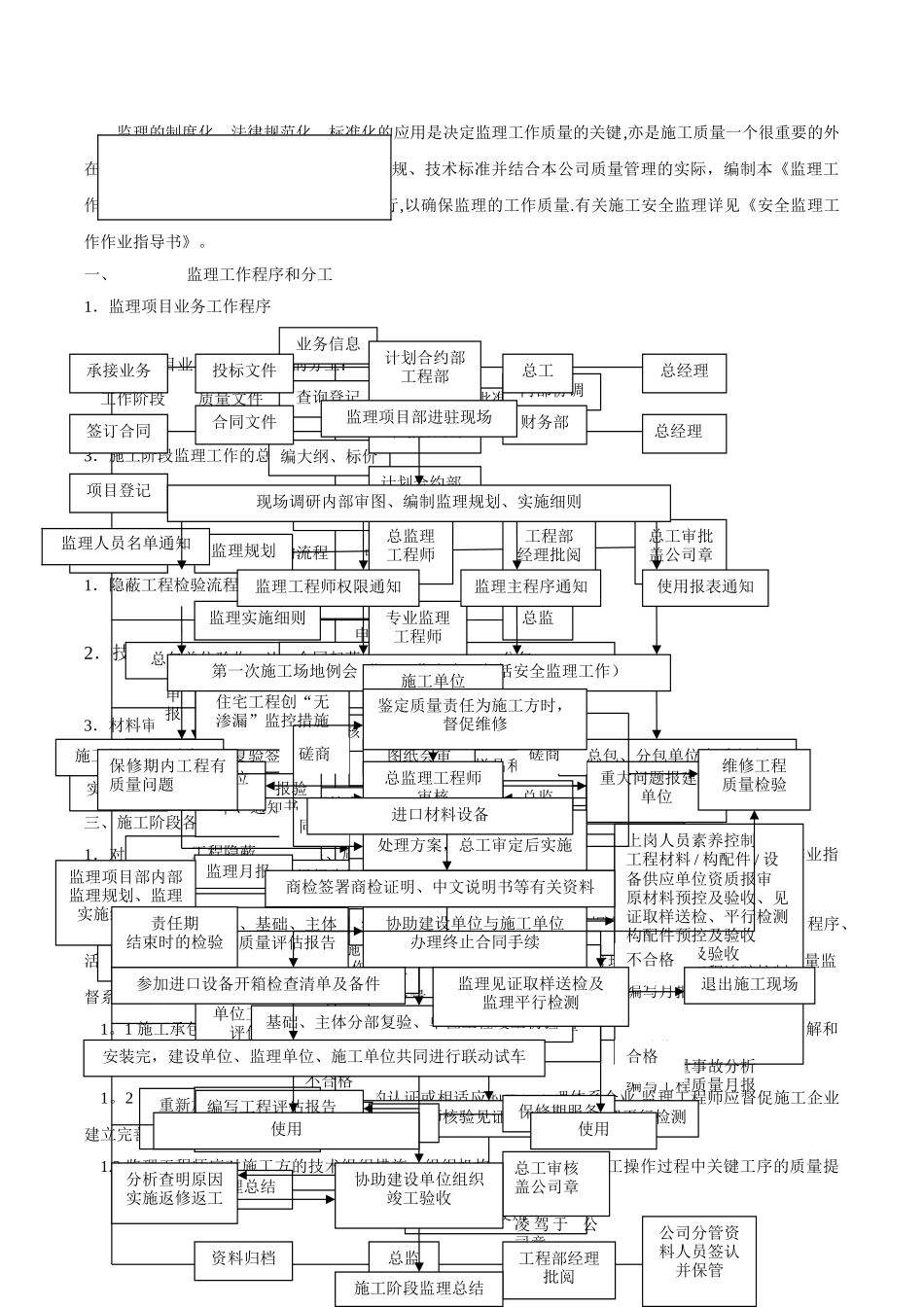 监理工作作业指导书_第3页