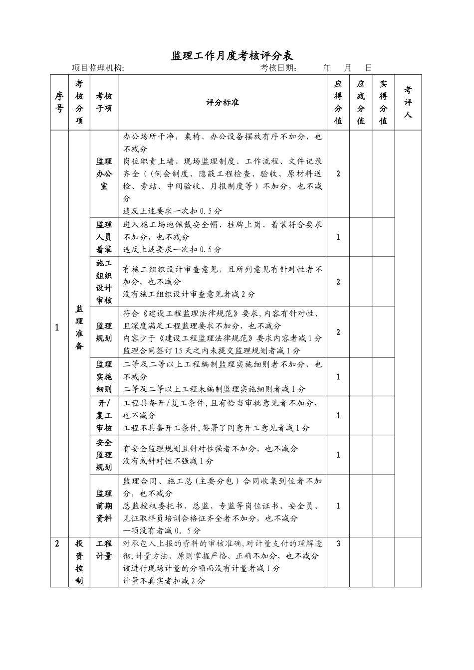 监理工作和监理人员考核评分记录表_第1页