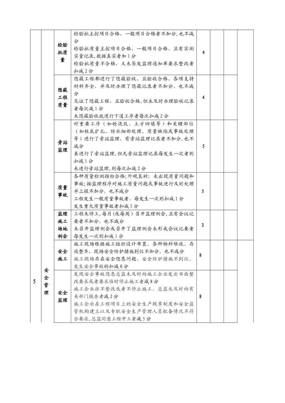 监理工作和监理人员考核评分记录表_第3页