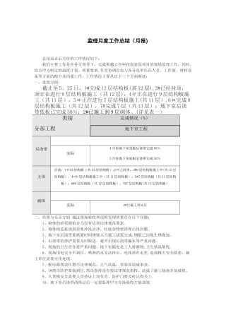 监理工作月度工作总结