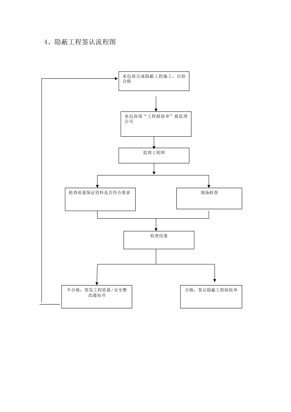 监理工作流程图_第2页