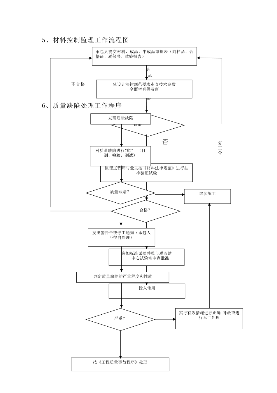 监理工作流程图_第3页