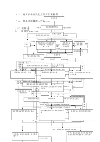 监理工作流程图