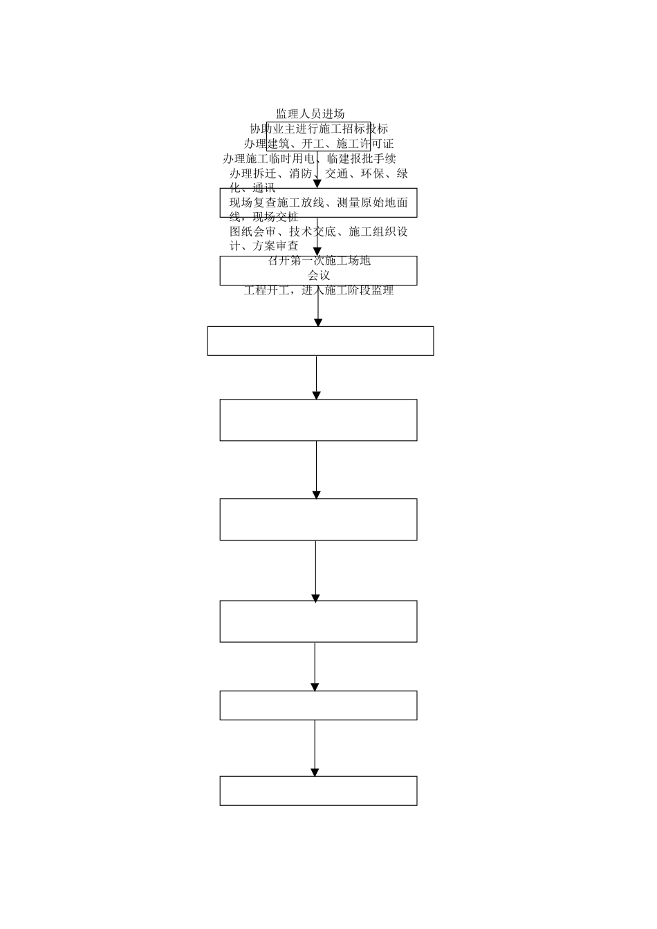 监理工作流程图(全套)_第2页