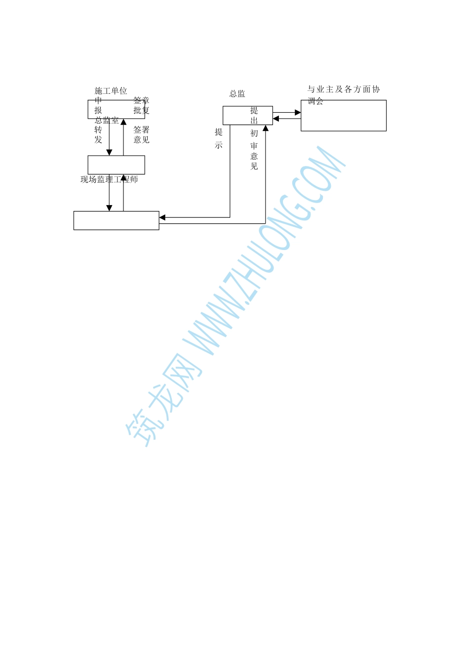 监理工作流程图(全套)_第3页