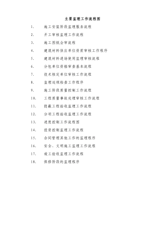 监理工作程序流程图05235