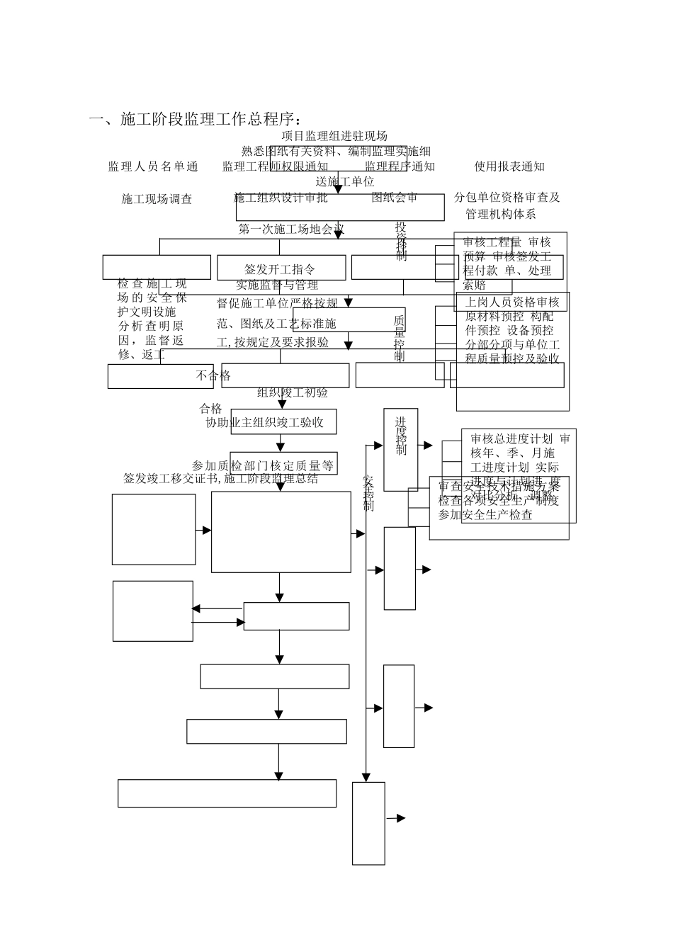 监理工作程序流程图_第3页