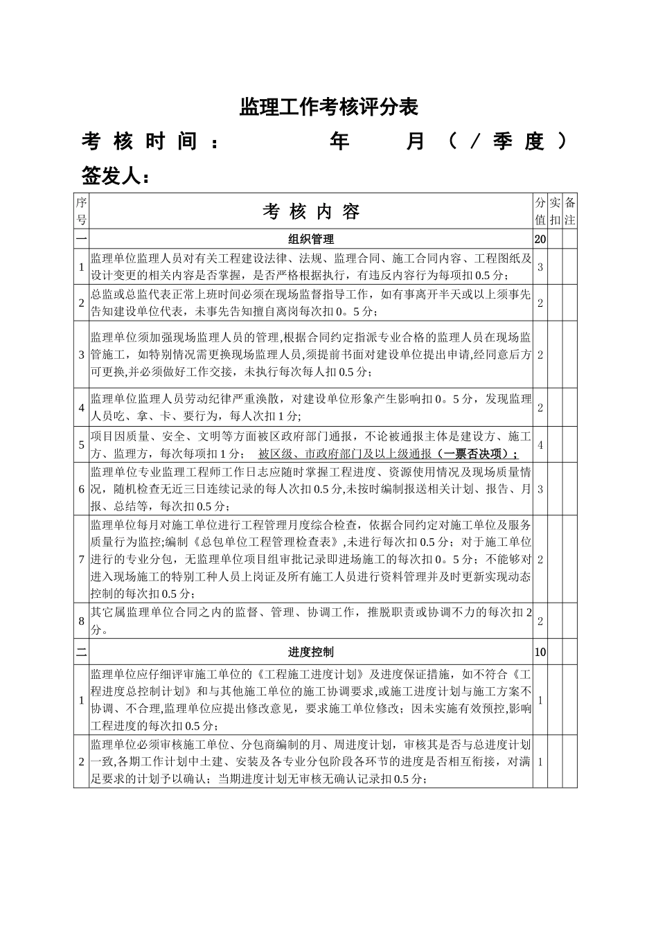 监理工作考核办法_第2页