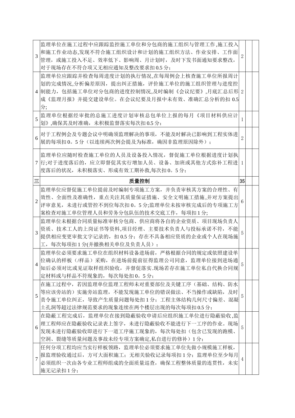 监理工作考核办法_第3页