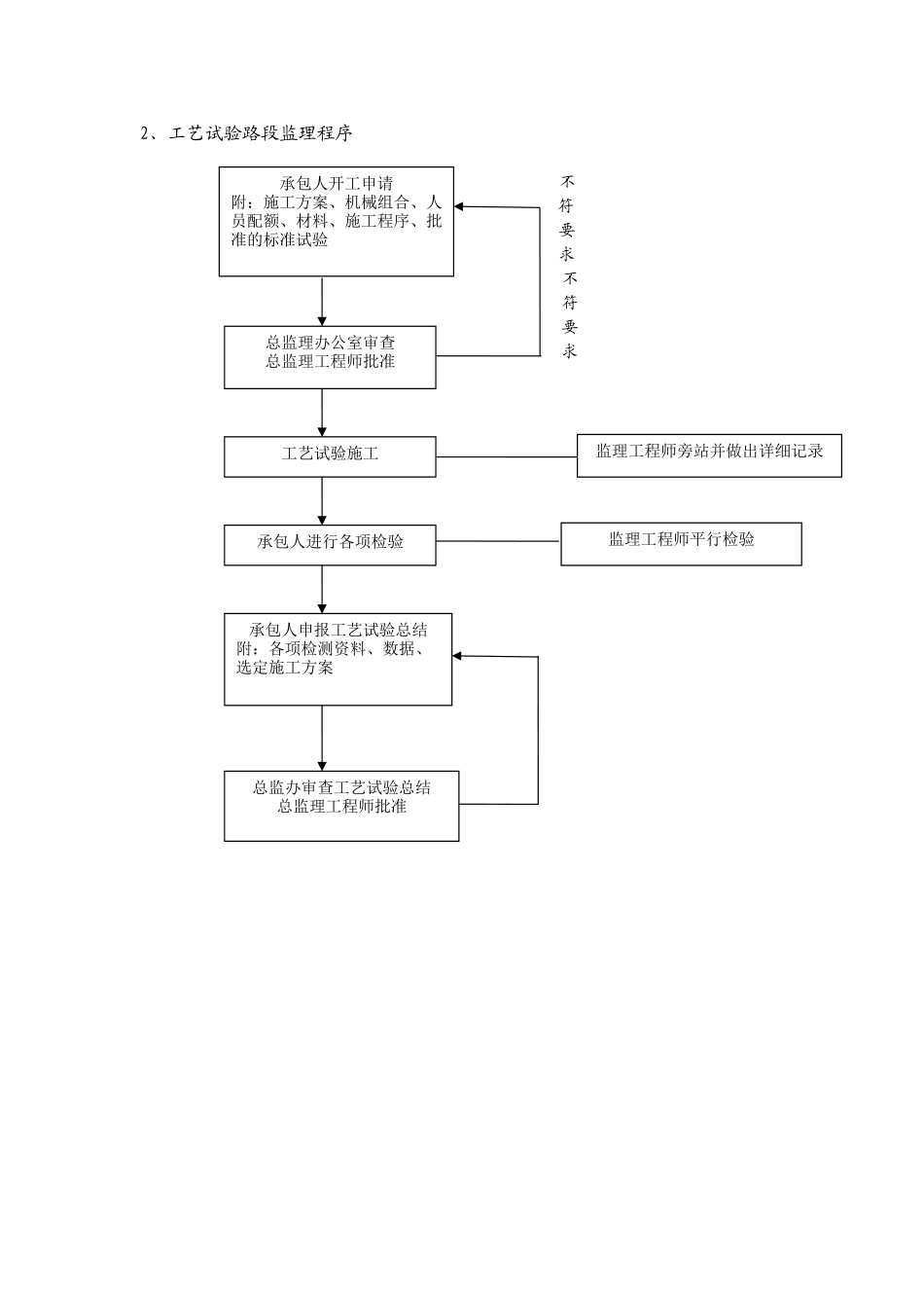 监理工作计划及程序_第2页