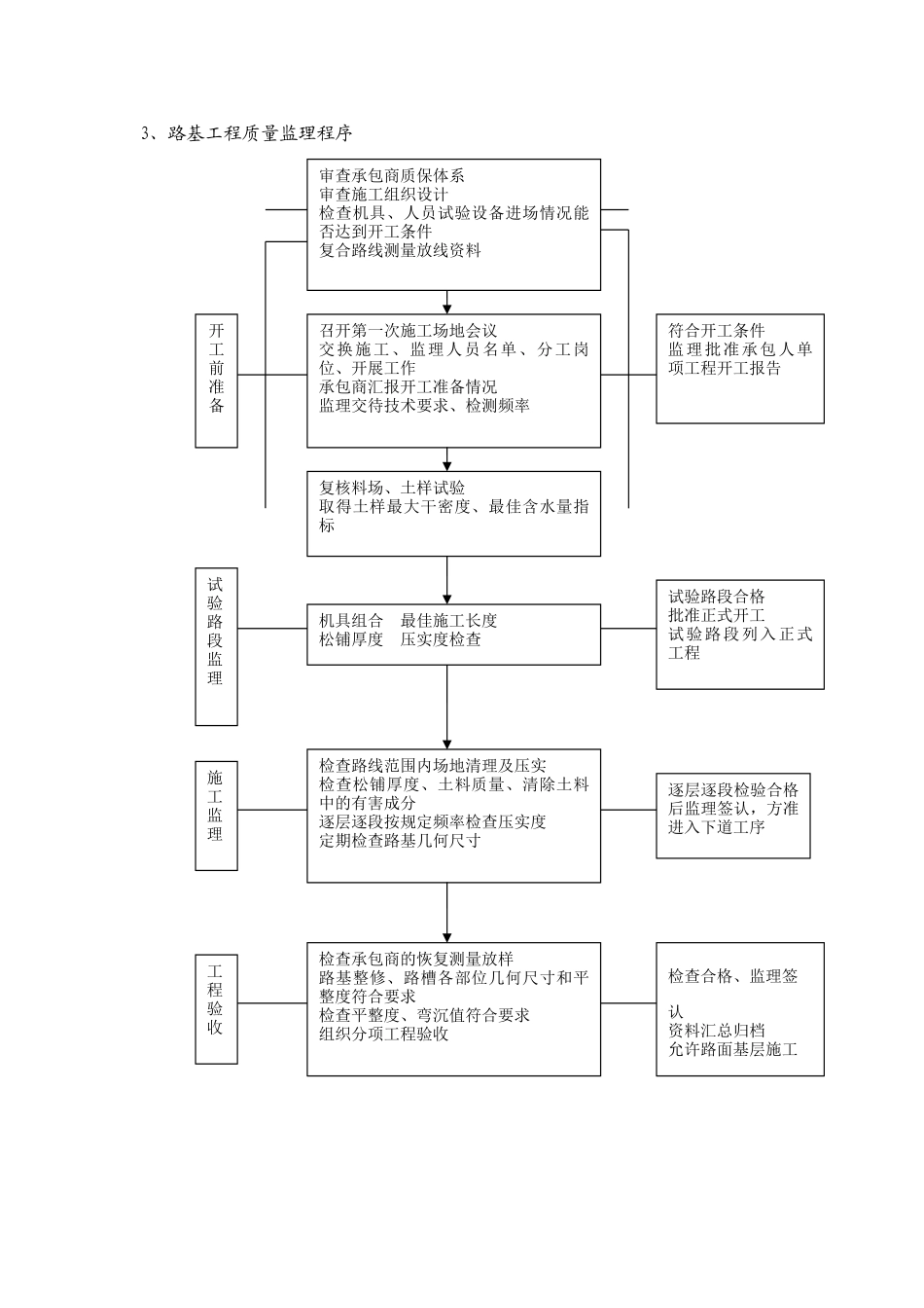 监理工作计划及程序_第3页