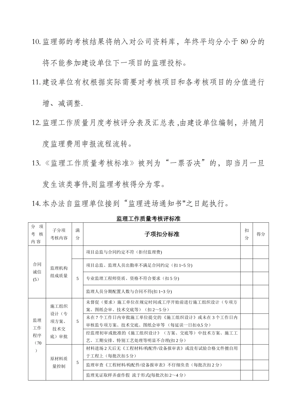 监理工作质量考核办法及考核标准_第3页