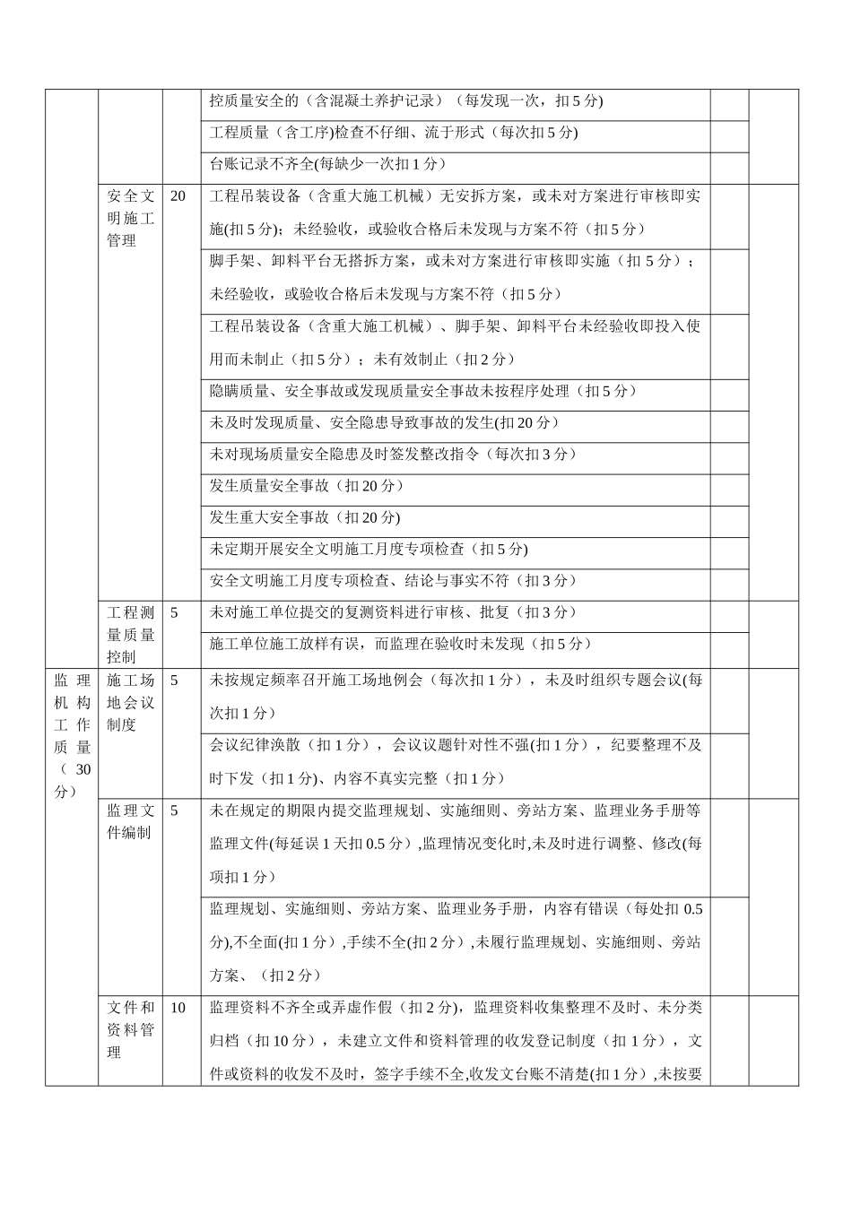 监理工作质量考核表_第2页