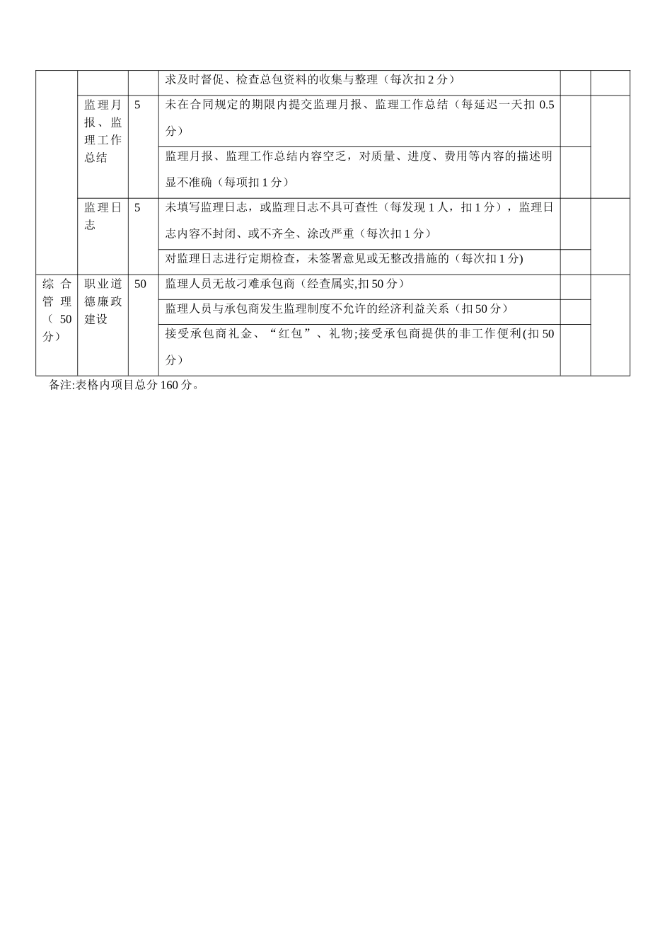 监理工作质量考核表_第3页