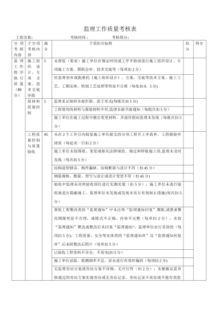 监理工作质量考核表