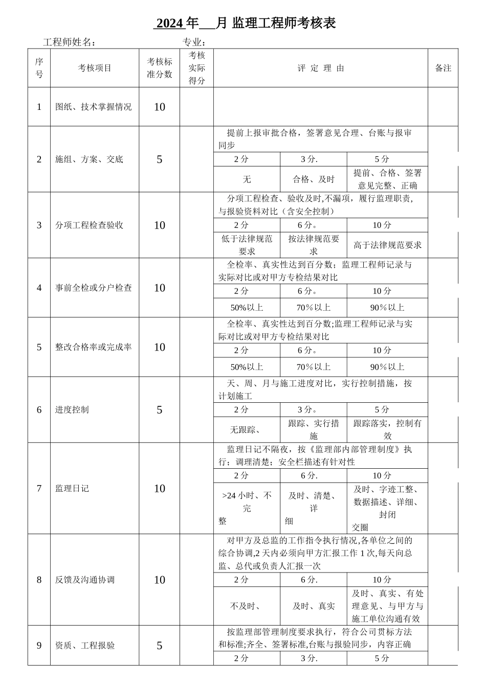 监理工程师考核表_第1页