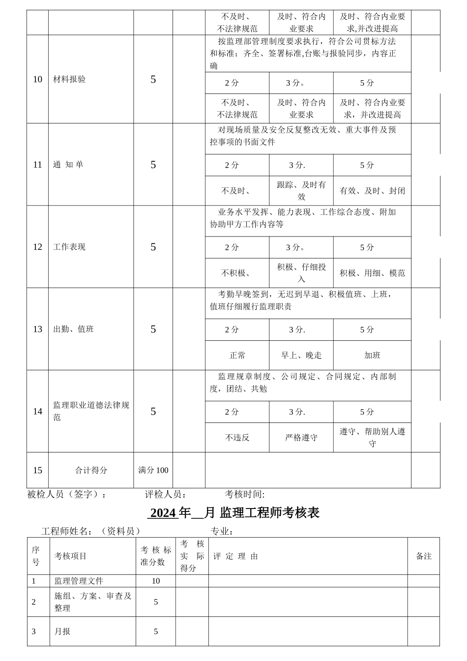 监理工程师考核表_第2页