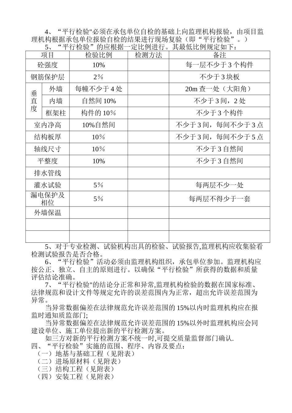 监理平行检查记录用表_第3页