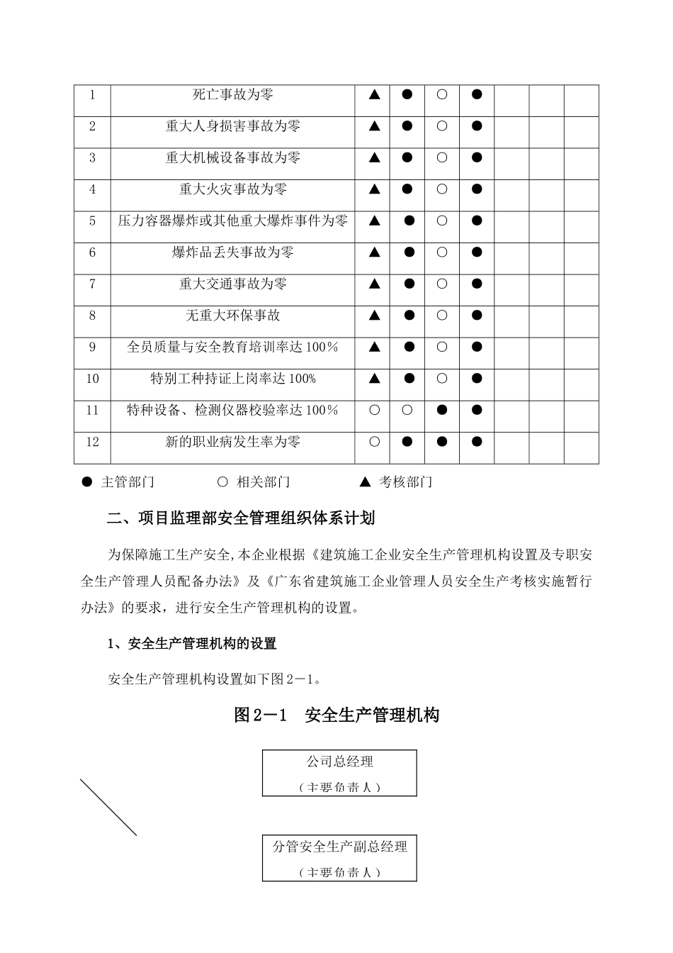 监理年度安全控制计划_第3页