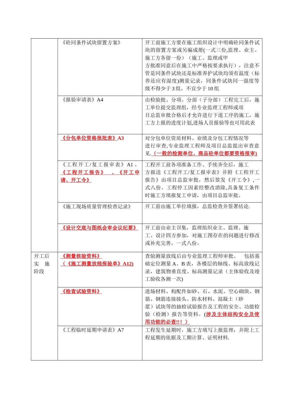 监理归档资料一览表_第2页