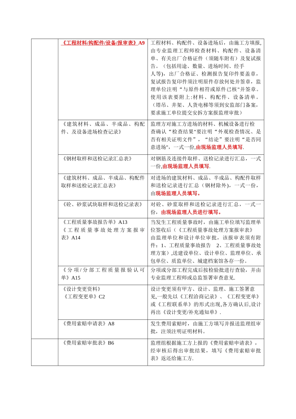 监理归档资料一览表_第3页