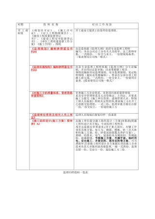 监理归档资料一览表