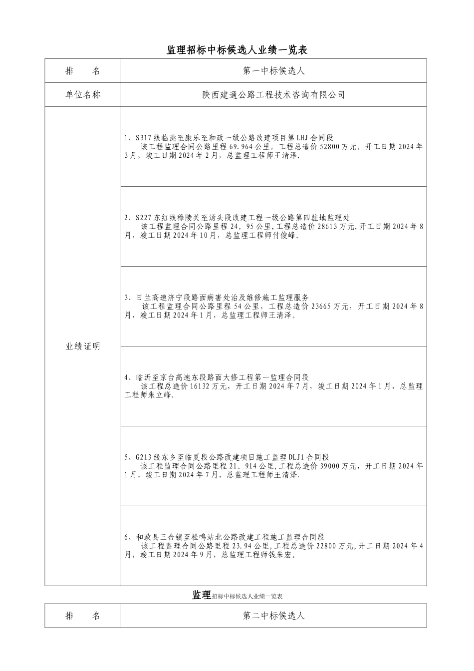 监理招标中标候选人业绩一览表_第1页