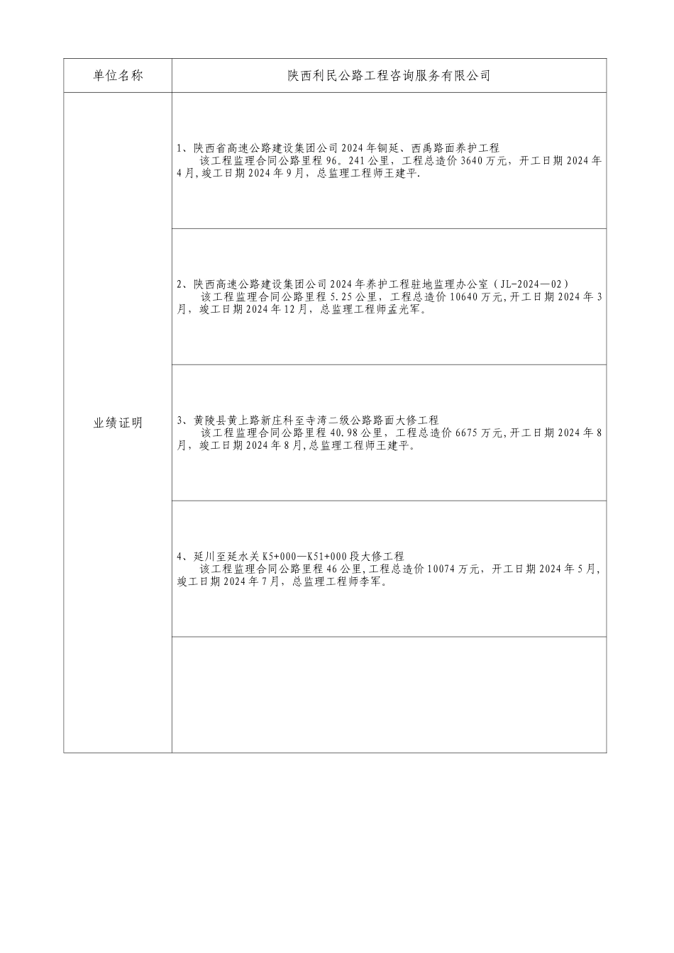 监理招标中标候选人业绩一览表_第2页