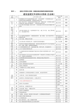 监理文件资料分类表