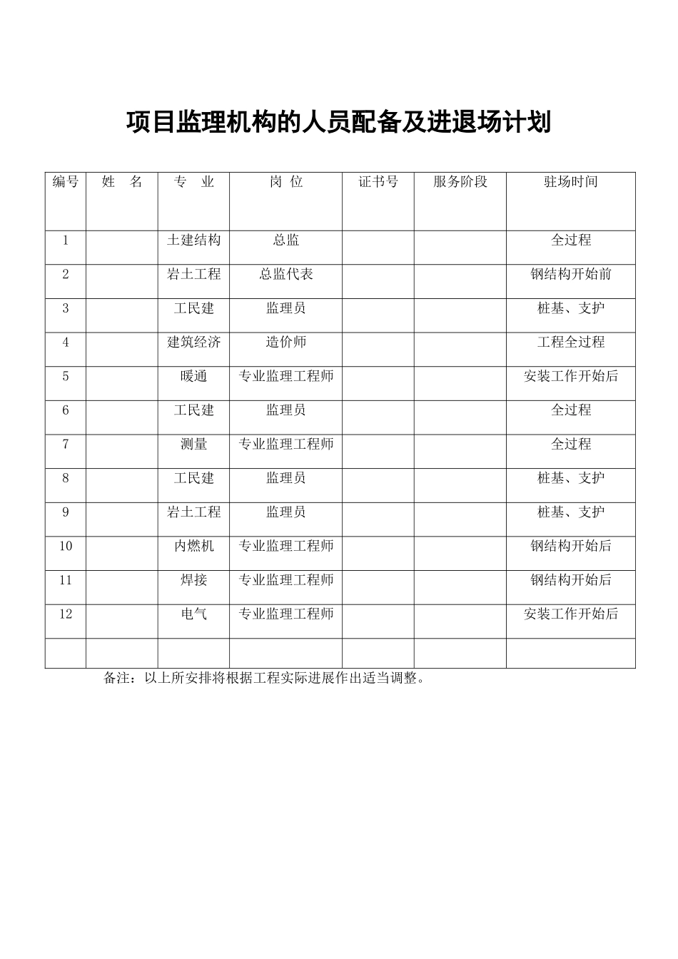 监理机构人员进退场计划_第1页