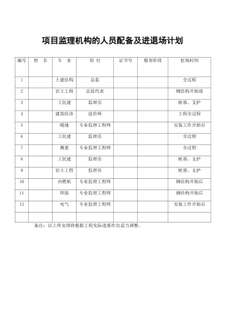 监理机构人员进退场计划