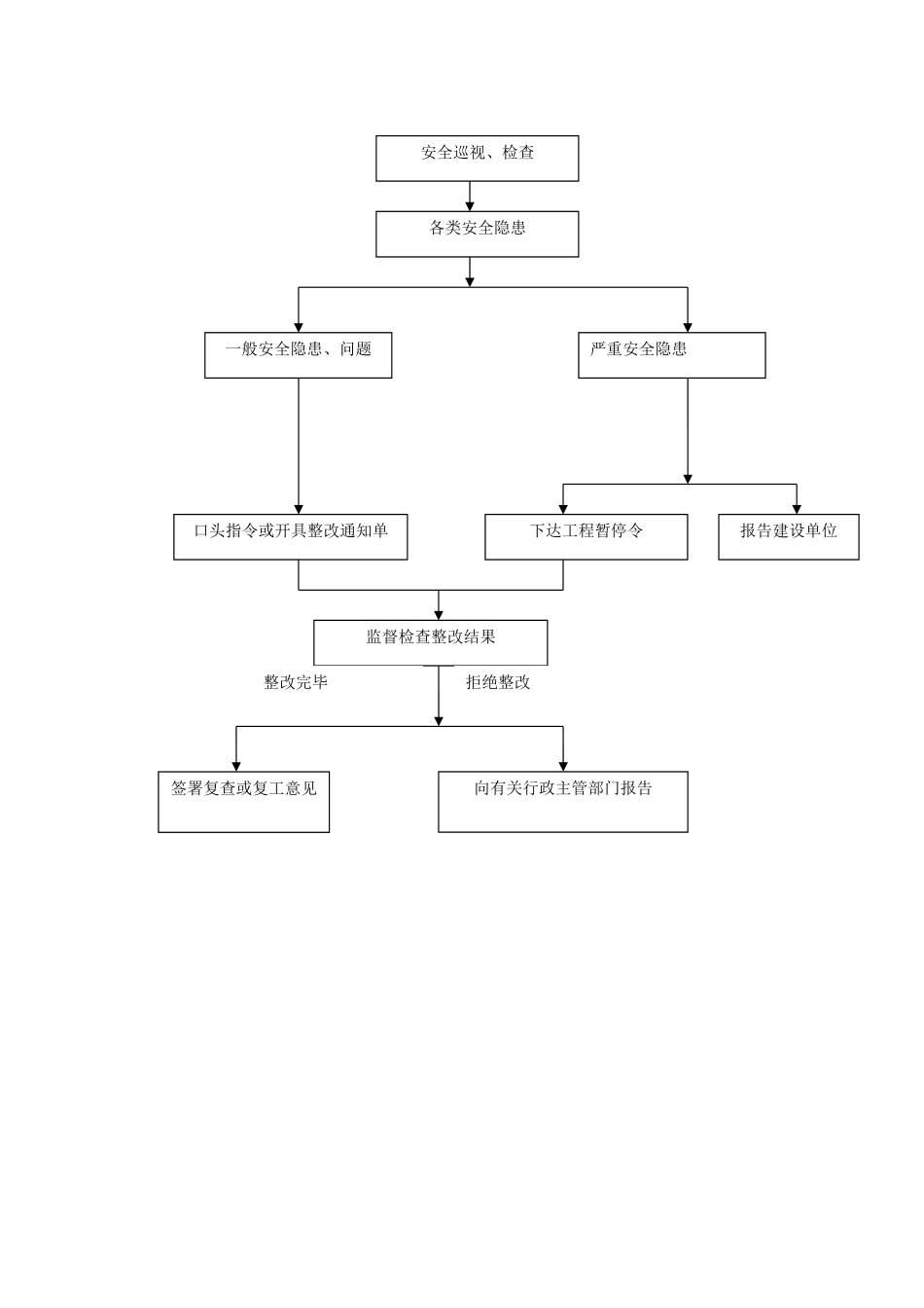 监理机构安全生产管理制度_第2页