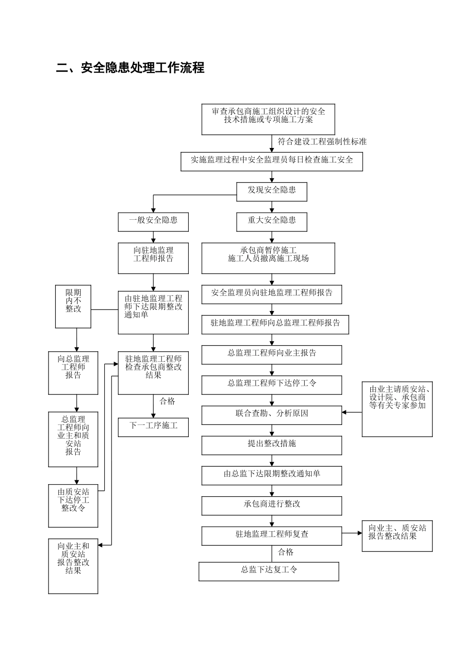 监理机构安全生产管理制度_第3页