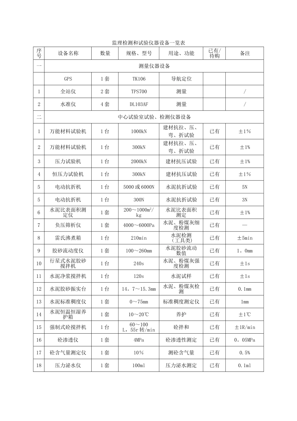 监理检测及试验仪器设备一览表_第1页