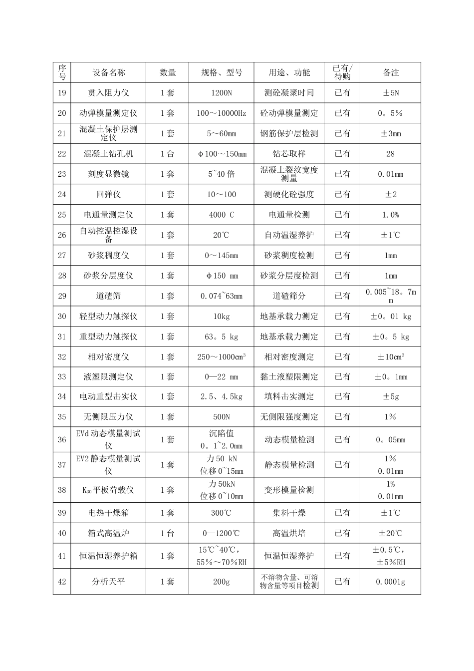 监理检测及试验仪器设备一览表_第2页