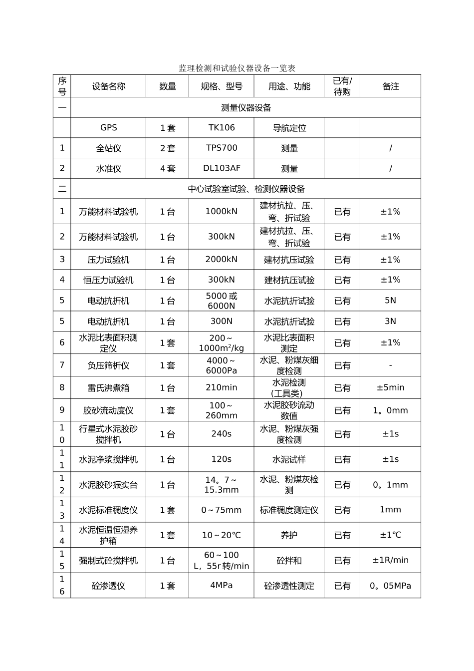 监理检测与试验仪器设备一览表_第1页