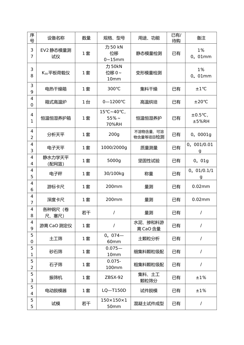 监理检测与试验仪器设备一览表_第3页