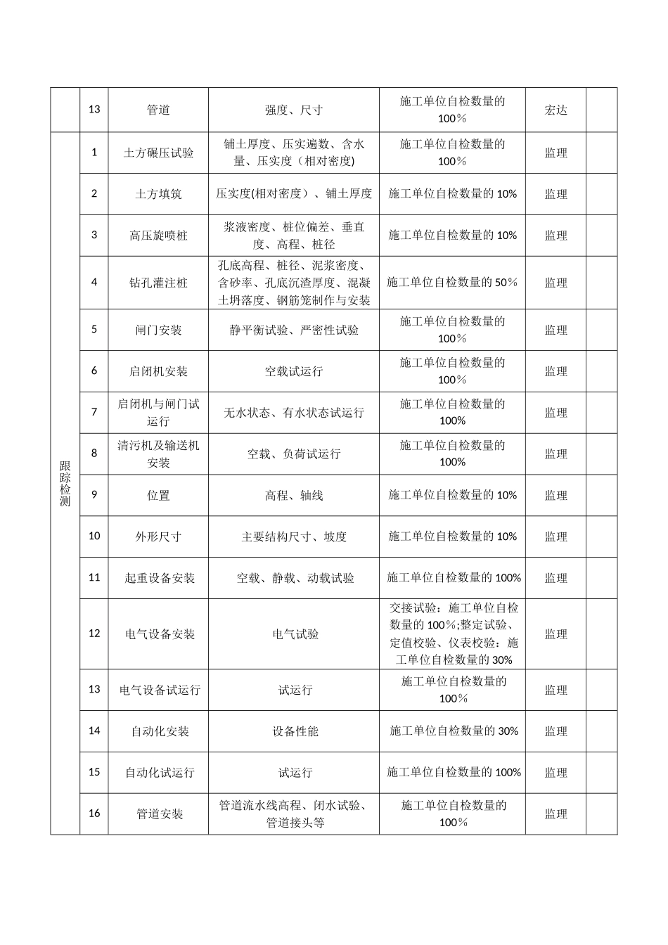 监理检测计划_第3页