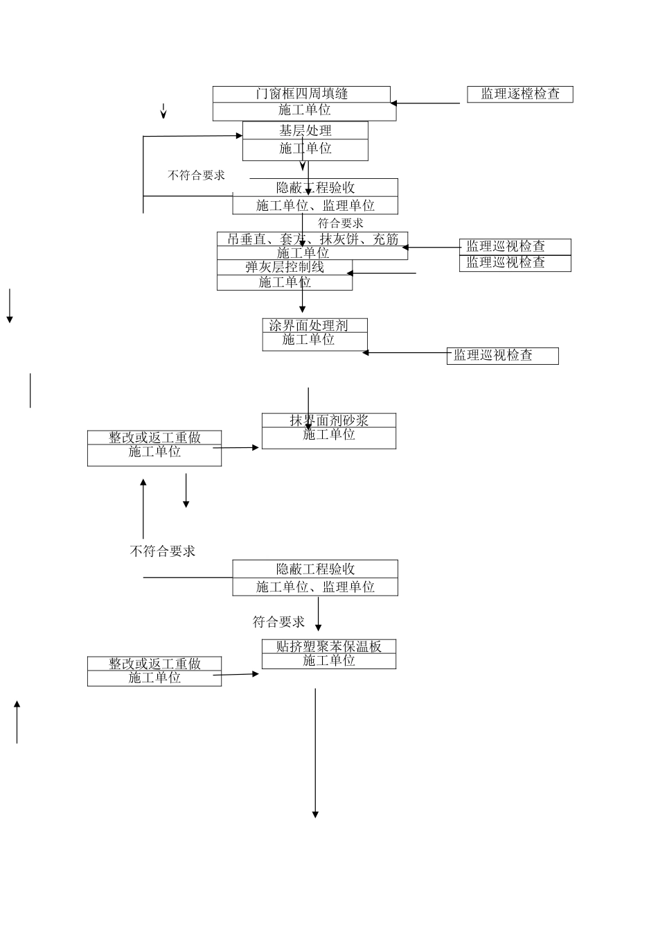 监理细则(挤塑聚苯板保温施工)_第3页